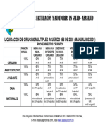 Liquidacion de Cirugias Multiples Manual Iss PDF
