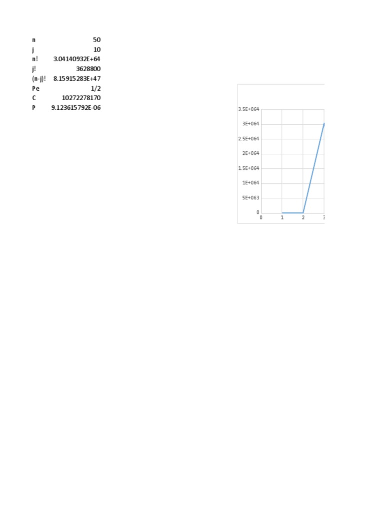 Combinatorial Calculations and Charts | PDF
