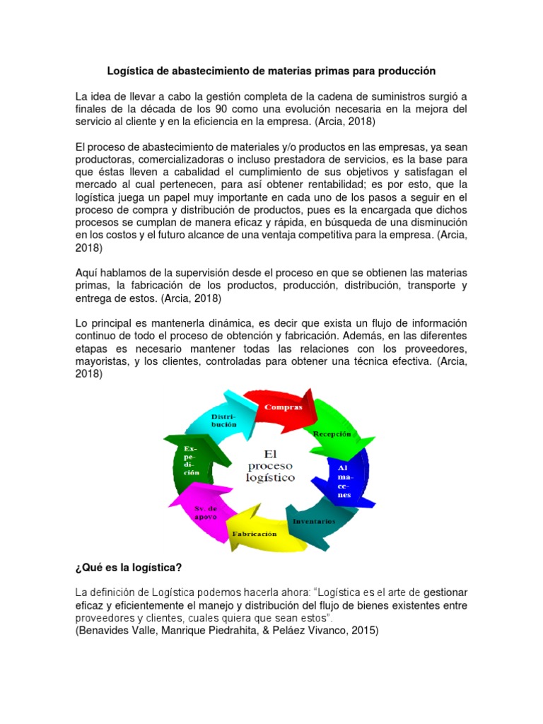 Logística de Abastecimiento de Materias Primas | PDF | Logística ...