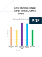 Data Analysis On Six Hats Thinking Method On Graphic Organizer and Discussion Group For All Students
