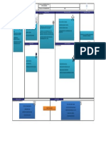 MODELO CANVAS EMPRESA de Gerencia Estratégica