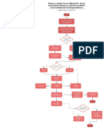 Diagrama de Flujo Ana