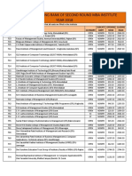 Opening and Closing Rank of Second Round Mba Institute YEAR 2018