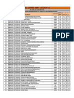 Mba Second Merit List (2018-19)