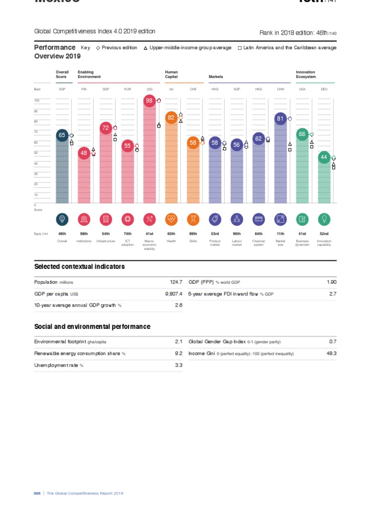 WEF TheGlobalCompetitivenessReport2019 PDF | PDF | Gross Domestic ...