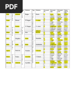 Nakshatra Pada - Table PDF