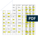 Nakshatra Pada - Table PDF
