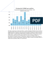 Administracion Publica