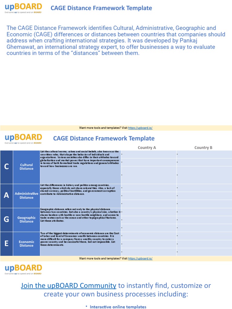 Free CAGE Distance Framework Template PowerPoint Download PDF