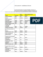 Solución Caso práctico #6 - Contabilidad para la dirección