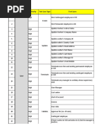 Sr. # Integration Priority Test Case Type Test Cases