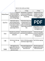 point of view letter log rubric