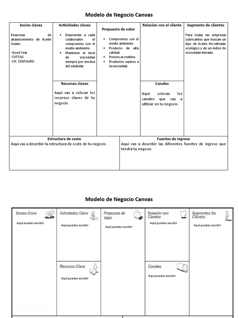 Modelo Canvas Plantilla Word | PDF | Modelo de negocio | Economias