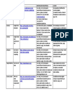 Proveedores de Servicio de Cloud