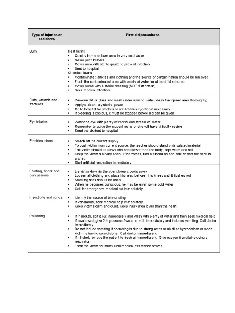 Essential First Aid Procedures Guide | PDF | Burn | Water