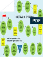 Diagrama de Procesos de La App Movil