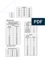 Tablas para Calculo Instalaciones Ok PDF