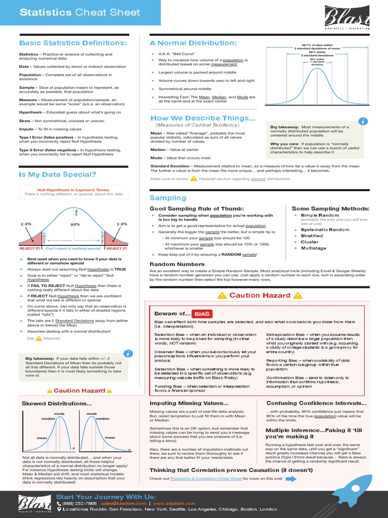 Basic Statistics Definitions: A Normal Distribution:: Start Your ...