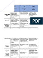 Cuadro de Las Hipotesis de La Variables - Prospectivas