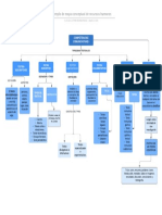 Ejemplo de Mapa Conceptual de Recursos Humanos