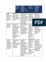 Taller Dilemas Éticos Del Odontólogo Frente Al Covid