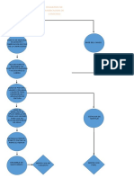 Diagrama Fabricacion Camiones