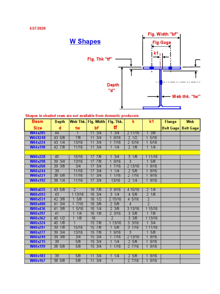 W Shape Beam Dimensions and Weights | PDF | Mechanical Engineering ...