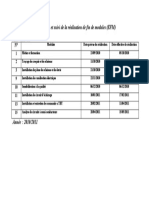 Planification Et Suivi de La Réalisation de Fin de Modules