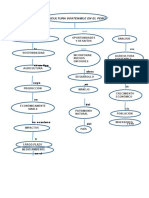 mapa conseptual de desarrollo sost.docx