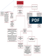 Decreto 1477 Del 2014 (MAPA CONCEPTUAL) PDF
