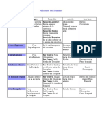 Musculos Del Miembro Superior (Copia)