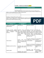 Línea de Tiempo - Temáticas 1er Trimestre.2065836: Competencia Asociada Resultados de Aprendizaje