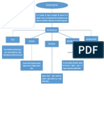 Mapa Mental Digestivo