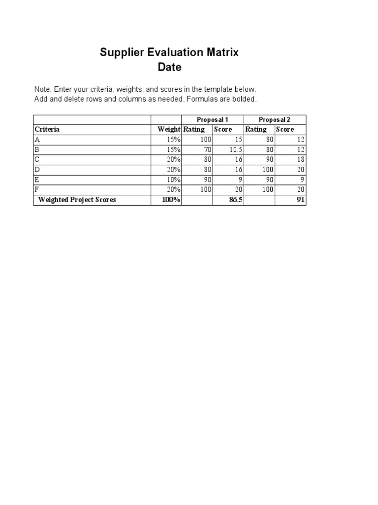 Supplier Evaluation Matrix | PDF