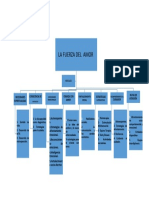 Mapa Conceptual-Lenguaje Del Amor.