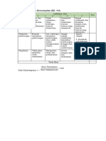 KD 4.6 Penilaian Keterampilan