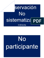 Observación no sistematizada indirecta de comportamientos, conductas y contextos