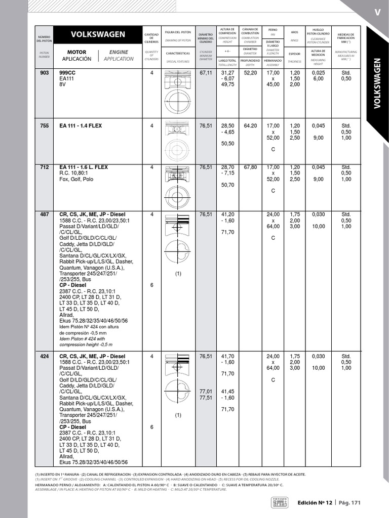 Volkswagen Engine Specifications Guide | PDF | Piston | Vehicle Parts