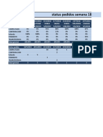 Status Pedidos (Informe Nancy)