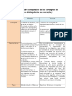 1.4.1 y 1.4.2 Cuadro Comparativo de Los Conceptos de Metodos y Tecnicas