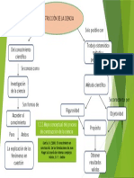 1.2.2 Mapa Conceptual Del Proceso de La Construcion de La Ciencia 1