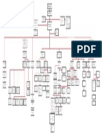 ORGANIGRAMA Hotel Cochabamba