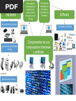 Mapa Mental de Hardware y Software | PDF