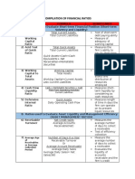 Financial Management - Compilation of Financial Ratios