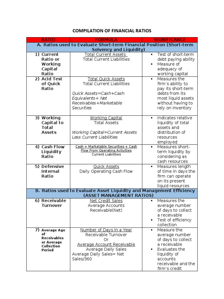 Financial Ratios Compilation Guide | PDF | Dividend | Equity (Finance)
