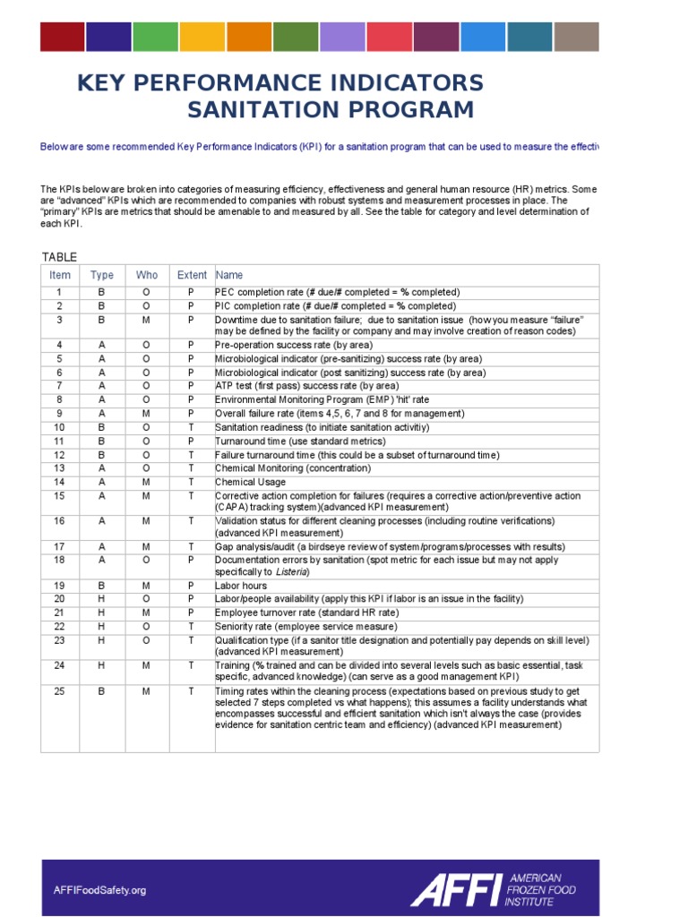 Sanitation Program KPIs Overview | PDF | Performance Indicator | Business