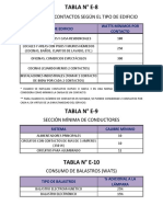 Tabla Elec E-8, E-9, E-10