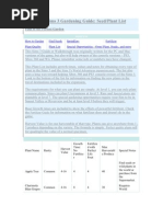 Download The Sims 3 Plant List by Yuryie Mohd Ramzie SN45871490 doc pdf