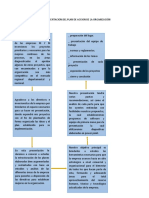 Planificacion de La Presentacion Del P0lan de Accion A La Organizacion Diagnosticada.