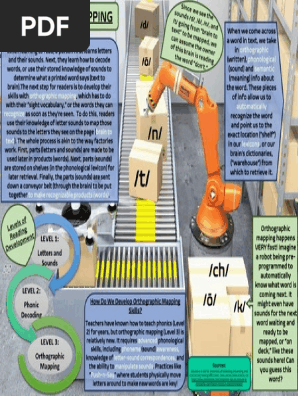 orthographic mapping infographic - madison lewis